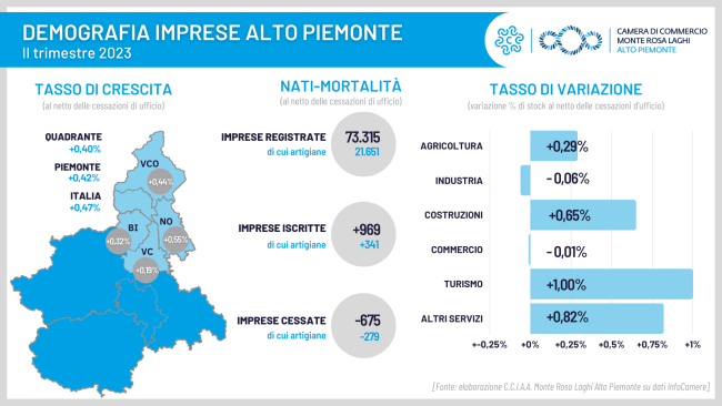 Infografica imprese PNO 2trim231