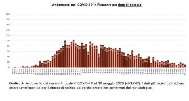 Schermata 2020 05 21 alle 18.23.54