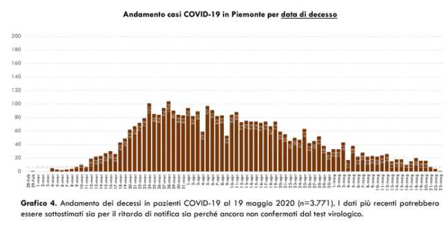Schermata 2020 05 23 alle 17.49.49