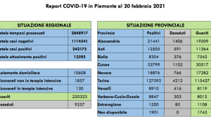 Schermata 2021 02 20 alle 16.43.37