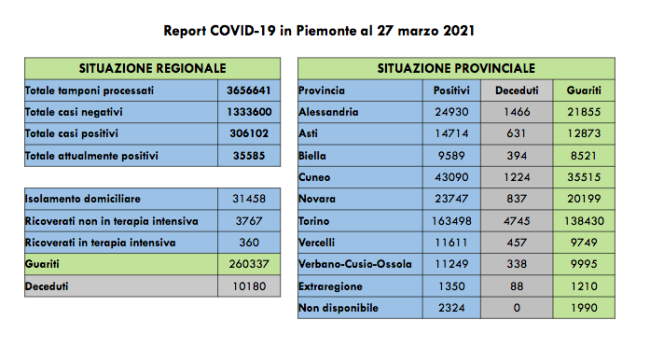 Schermata 2021 03 27 alle 17.07.35