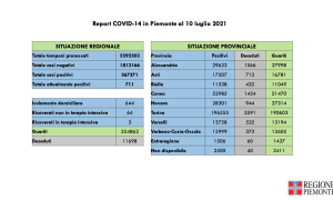 Schermata 2021 07 10 alle 19.00.30