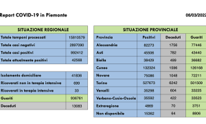 Schermata 2022 03 06 alle 16.45.50