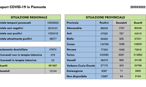 Schermata 2022 03 20 alle 16.33.24
