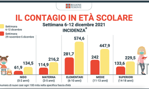 contagi scuole