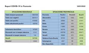 dati covid 25 gen