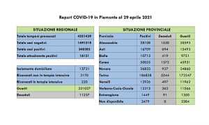 dati covid 29 apr