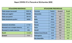 schermata covid 26 dicembre