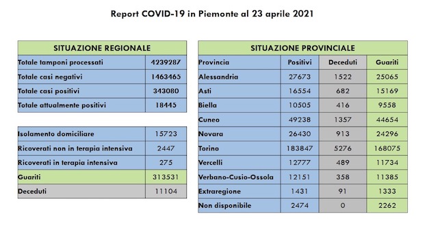dati covid 23 apr