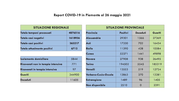 dari covid 26 mag