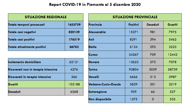 Schermata 2020 12 05 alle 20.21.38